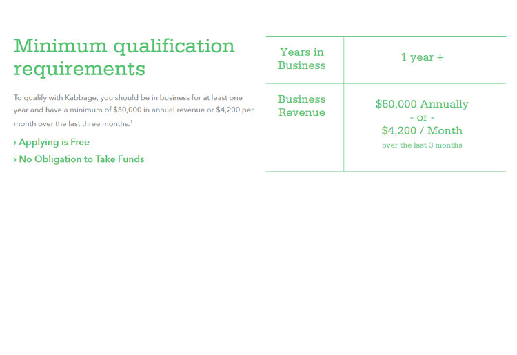 How to qualify Kabbage Qualifications